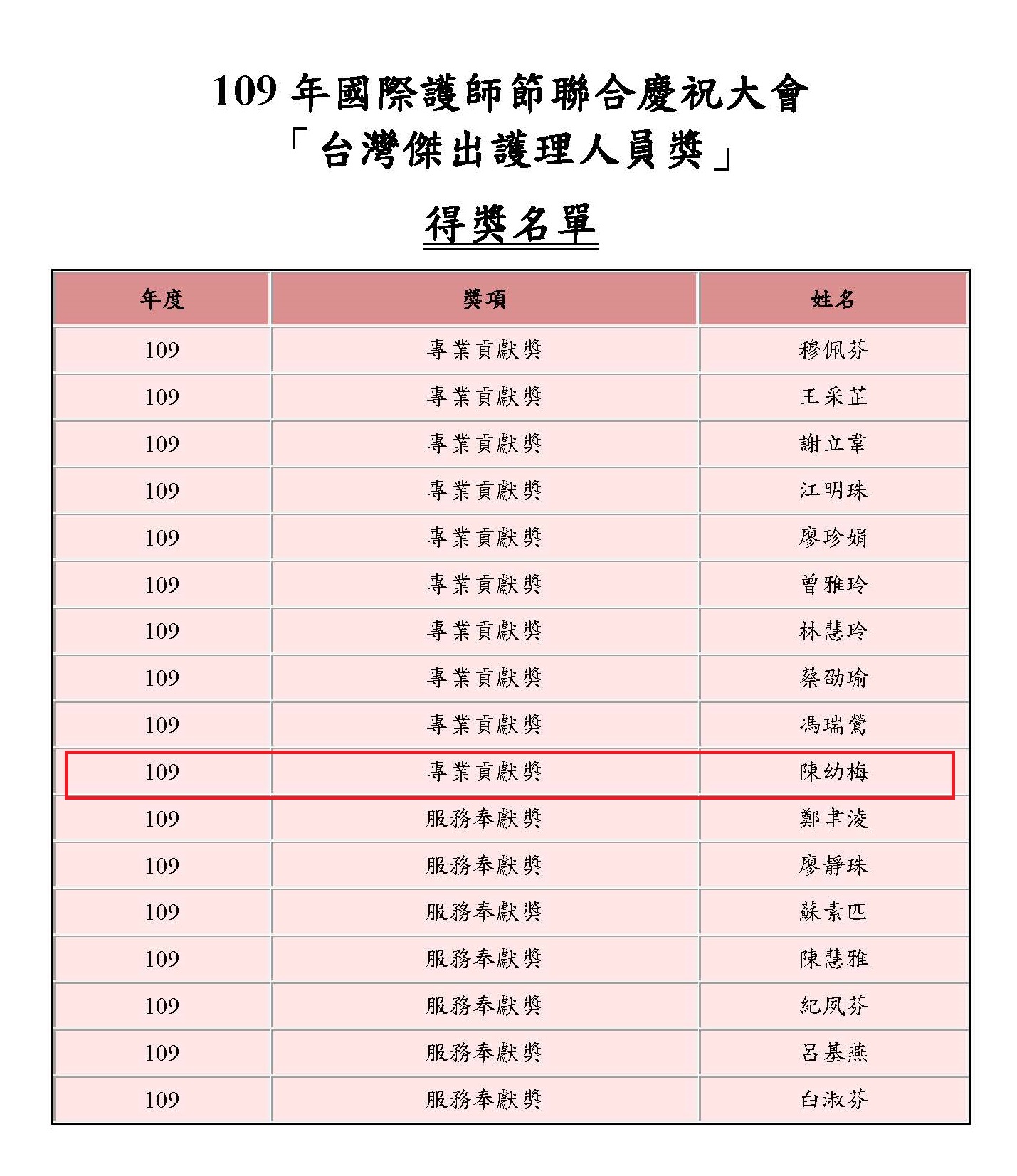 109年台灣傑出護理人員獎得獎名單