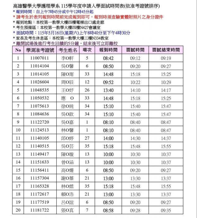 115 高醫大護理學系申請入學第二階段甄試報到及面試時間表1
