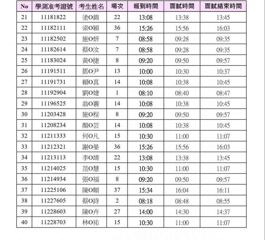 115 高醫大護理學系申請入學第二階段甄試報到及面試時間表2
