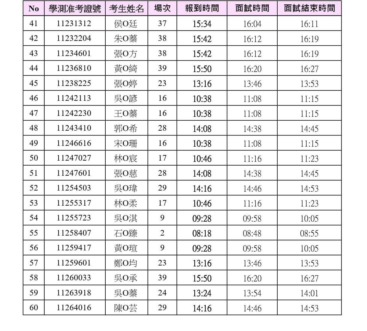 115 高醫大護理學系申請入學第二階段甄試報到及面試時間表3