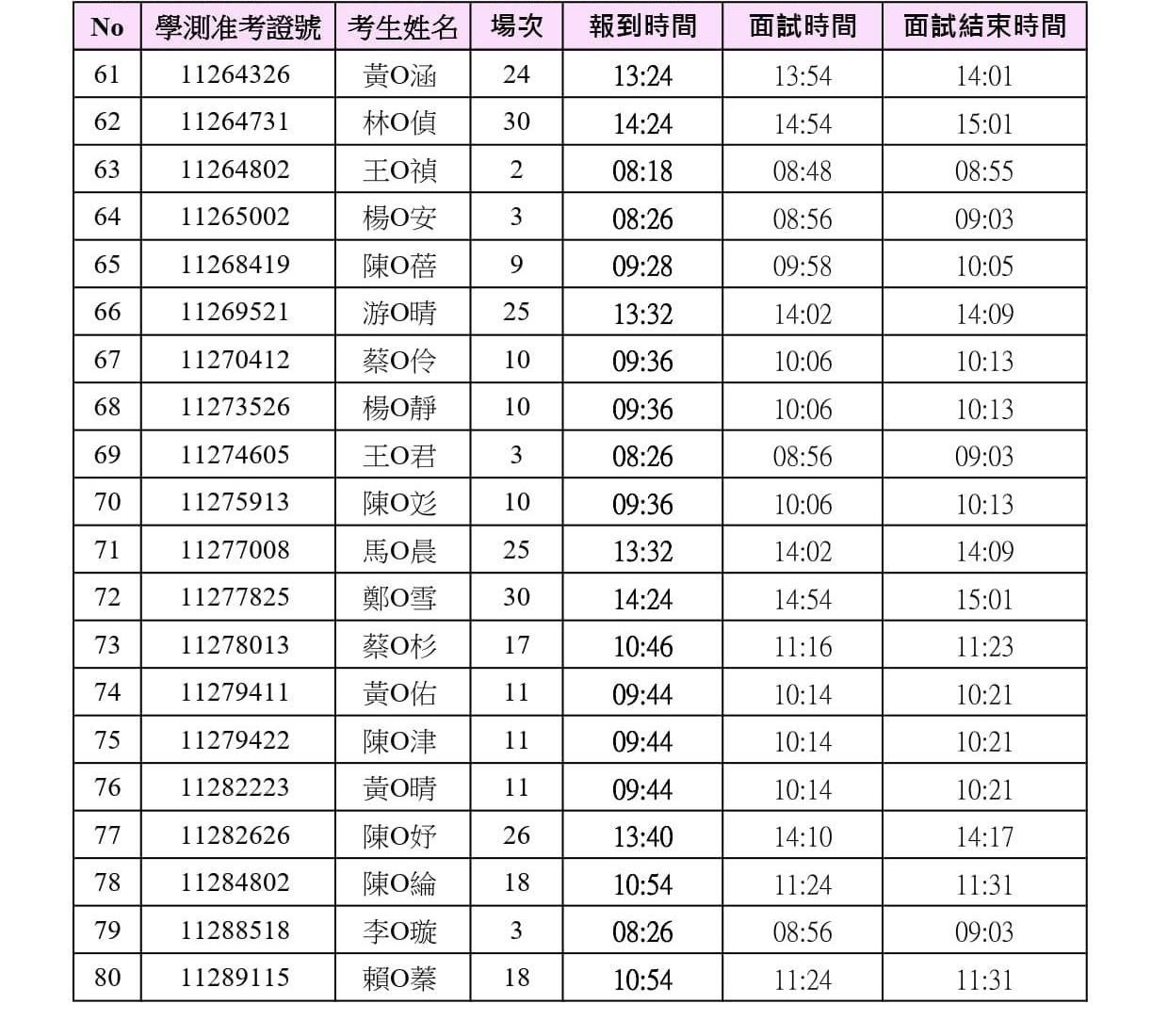 115 高醫大護理學系申請入學第二階段甄試報到及面試時間表4