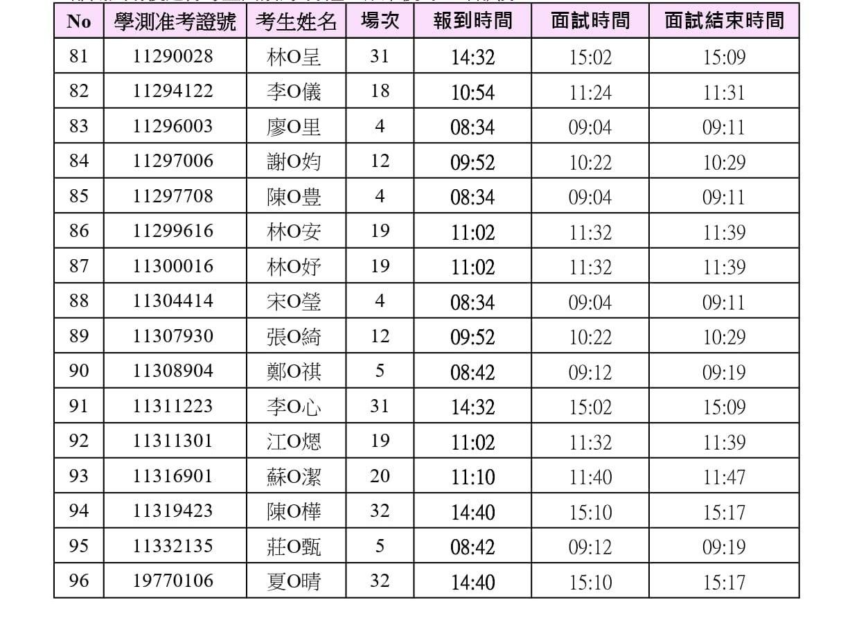 115 高醫大護理學系申請入學第二階段甄試報到及面試時間表5